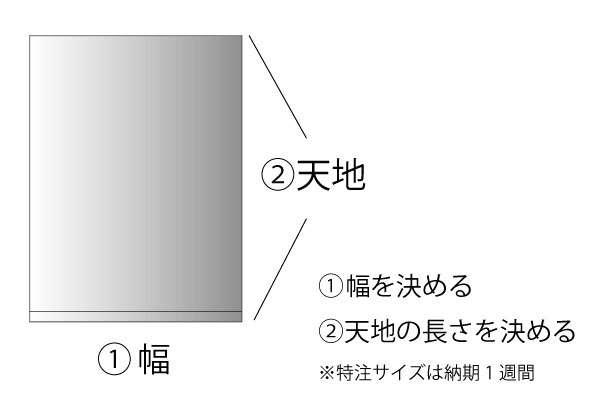 幅を決める→天地を決める　図解